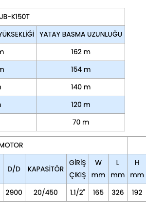 Sumak SMJB-K150T Jakuzi ve Asit Pompası Kapalı Fanlı Trifaze (380V) 1.5HP