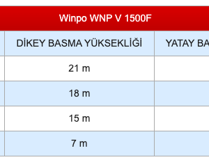 Winpo WNP - V 1500 F Flatörlü Foseptik Drenaj Dalgıç Pompa 21 mss 14,4 m³/h Monofoze(220V)