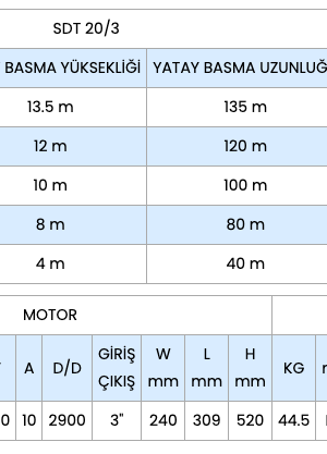 Sumak SDT20/3 Foseptik Dalgıç Pompa Trifaze (380V) 2.2 Hp