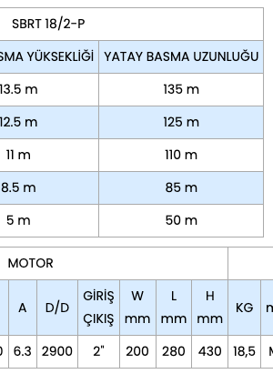 Sumak SBRT19/2P Parçalayıcı Bıçaklı Foseptik Dalgıç Pompa Trifaze (380V) 1.8 Hp