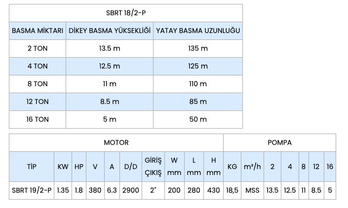 Sumak SBRT19/2P Parçalayıcı Bıçaklı Foseptik Dalgıç Pompa Trifaze (380V) 1.8 Hp Sumak SBRT19/2P Parçalayıcı Bıçaklı Foseptik Dalgıç Pompa Trifaze (380V) 1.8 Hp