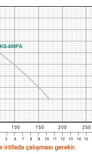 Momentum PKS-400PA Sıfırdan Emişli Temiz Su Drenaj Dalgıç Pompa 8 mss 9 m³/h