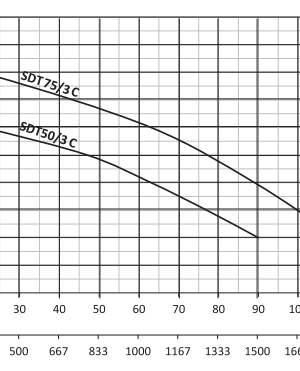 Sumak SDT50/3 C Karıştırıcılı Çamur Suyu Dalgıç Pompa Trifaze (380V) 5.5HP